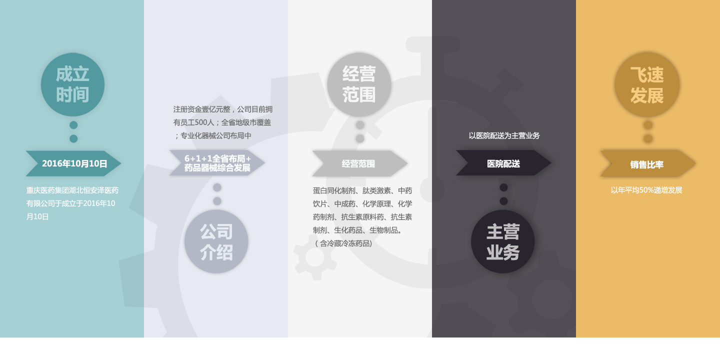 發(fā)展歷程